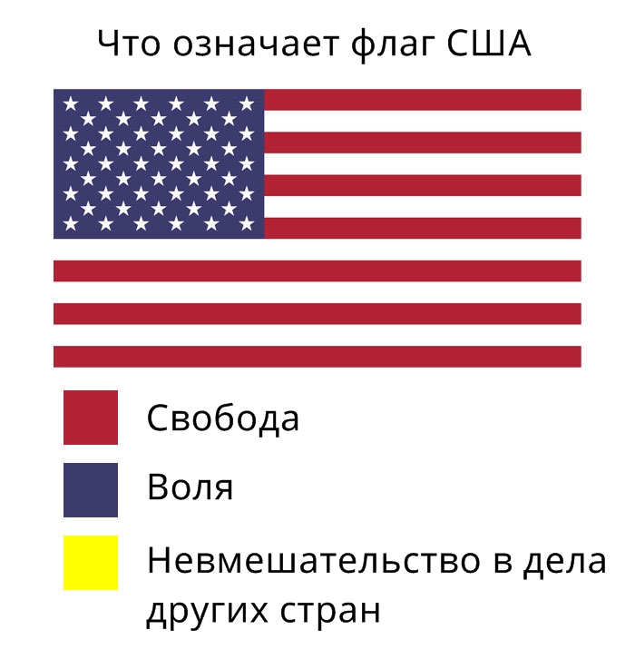 Handjob usc flag