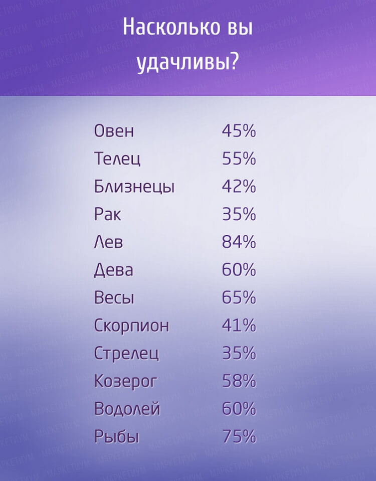 Гороскоп Самый Красивый Знак Зодиака