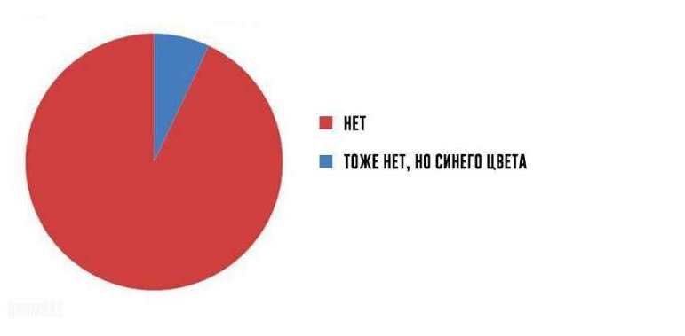 Мандалорец меня устраивают мои шансы. Цитаты про упущенный шанс. Цитаты про шансы в отношениях. Не мои шансы в. Схема расклада на будущие отношения.