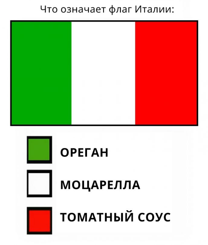 Вот что на самом деле означают цвета на флагах: Про Россию точно сказано!