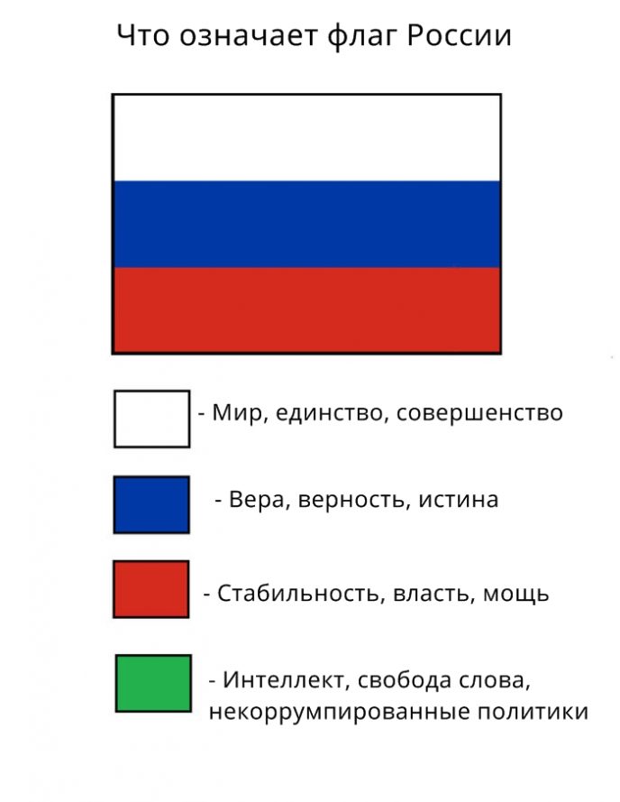Вот что на самом деле означают цвета на флагах: Про Россию точно сказано!