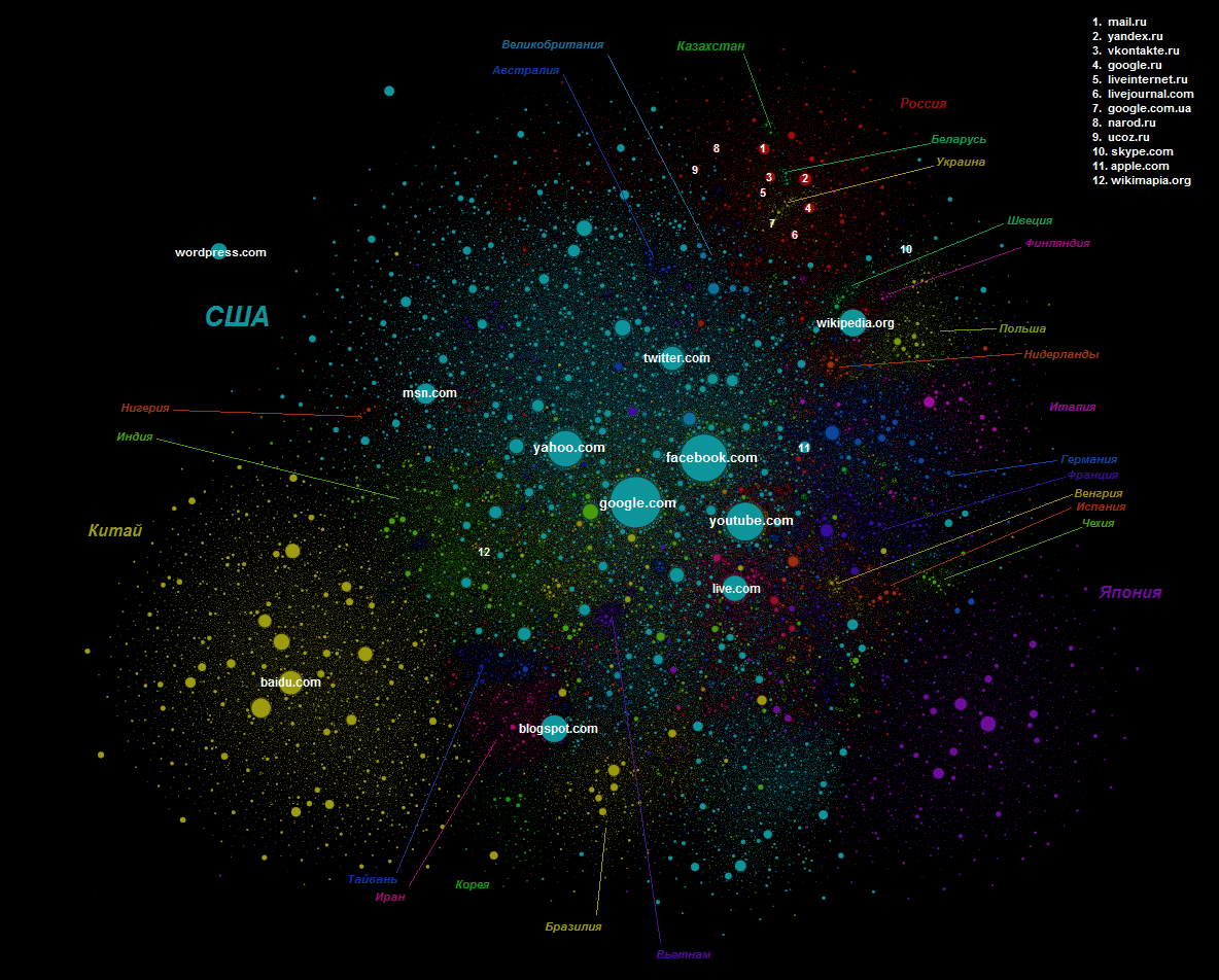Карта интернета. Визуальная карта интернета. Карта современного интернета. Частичная карта интернета.