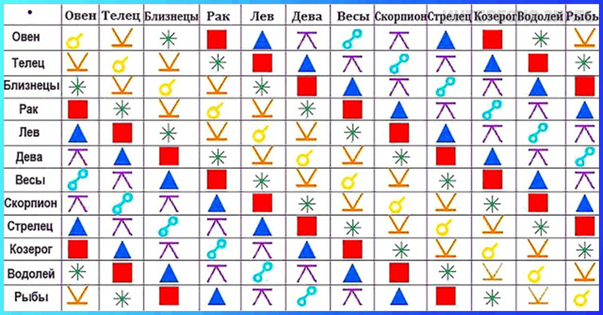 Совместимость по дате карта