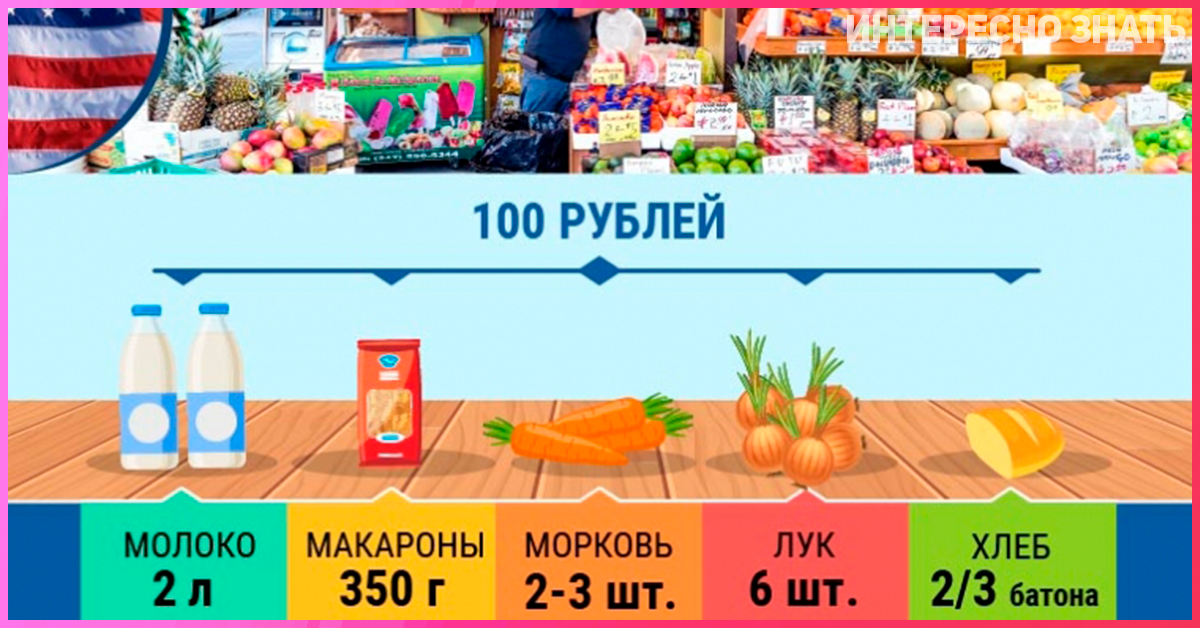 Продукты из разных стран